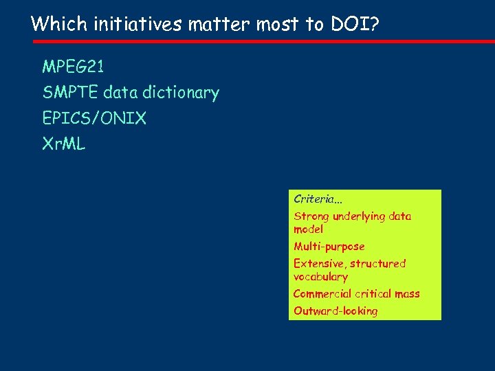 Which initiatives matter most to DOI? MPEG 21 SMPTE data dictionary EPICS/ONIX Xr. ML