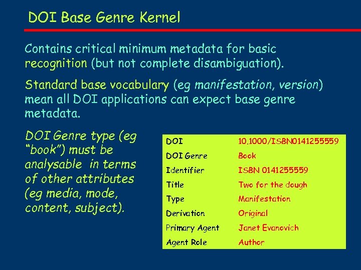 DOI Base Genre Kernel Contains critical minimum metadata for basic recognition (but not complete