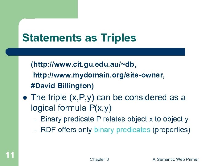 Statements as Triples (http: //www. cit. gu. edu. au/~db, http: //www. mydomain. org/site-owner, #David