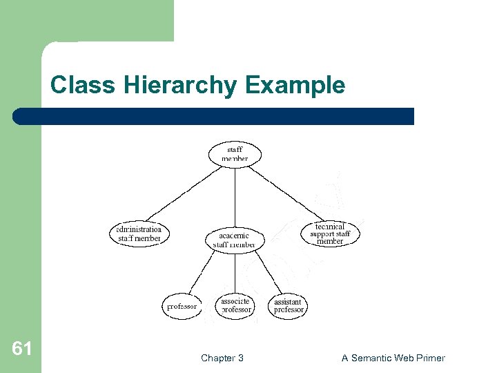 Class Hierarchy Example 61 Chapter 3 A Semantic Web Primer 