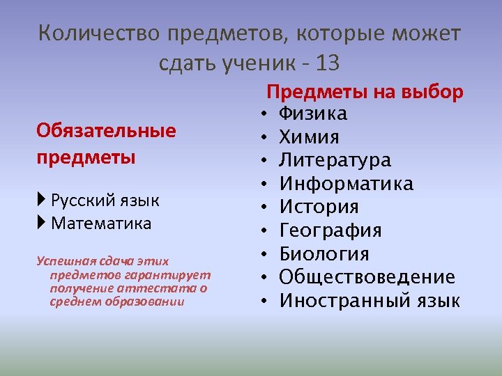 Количество предметов, которые может сдать ученик - 13 Предметы на выбор Обязательные предметы Русский