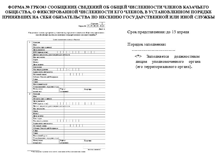 ФОРМА № ГРКО 03 СООБЩЕНИЕ СВЕДЕНИЙ ОБ ОБЩЕЙ ЧИСЛЕННОСТИ ЧЛЕНОВ КАЗАЧЬЕГО ОБЩЕСТВА, О ФИКСИРОВАННОЙ