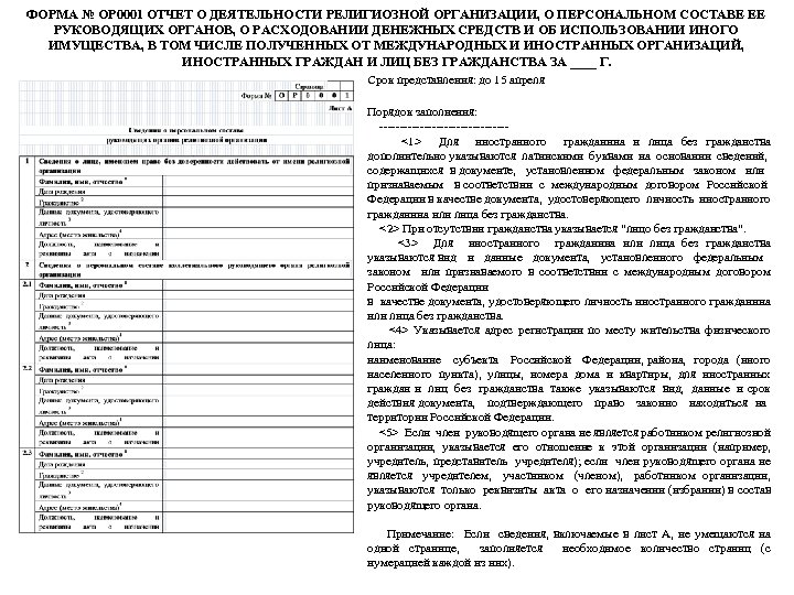 Годовой отчет некоммерческой организации образец