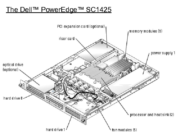 The Dell™ Power. Edge™ SC 1425 