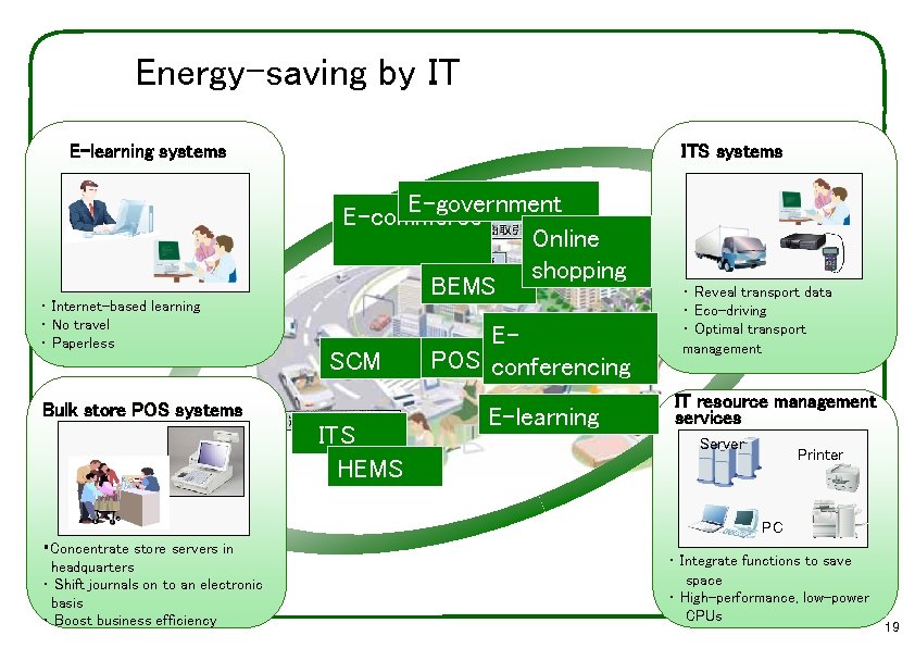 Energy-saving by IT E-learning systems ・ Internet-based learning ・ No travel ・ Paperless Bulk