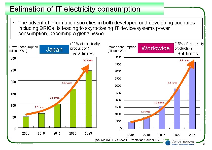  Estimation of IT electricity consumption • The advent of information societies in both