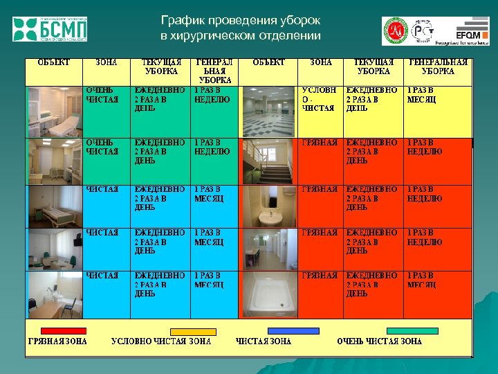 График проведения уборок в хирургическом отделении 