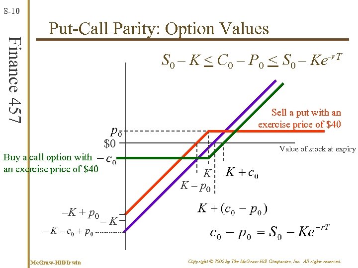 8 -10 Finance 457 Put-Call Parity: Option Values S 0 – K < C