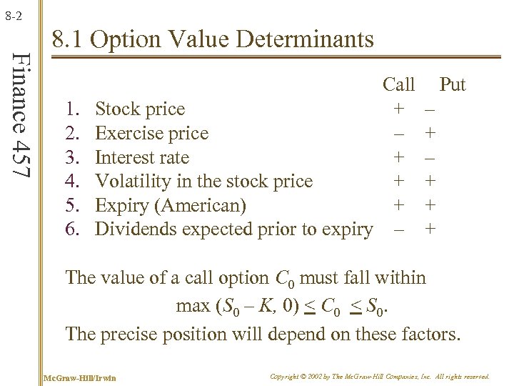 8 -2 Finance 457 8. 1 Option Value Determinants 1. 2. 3. 4. 5.