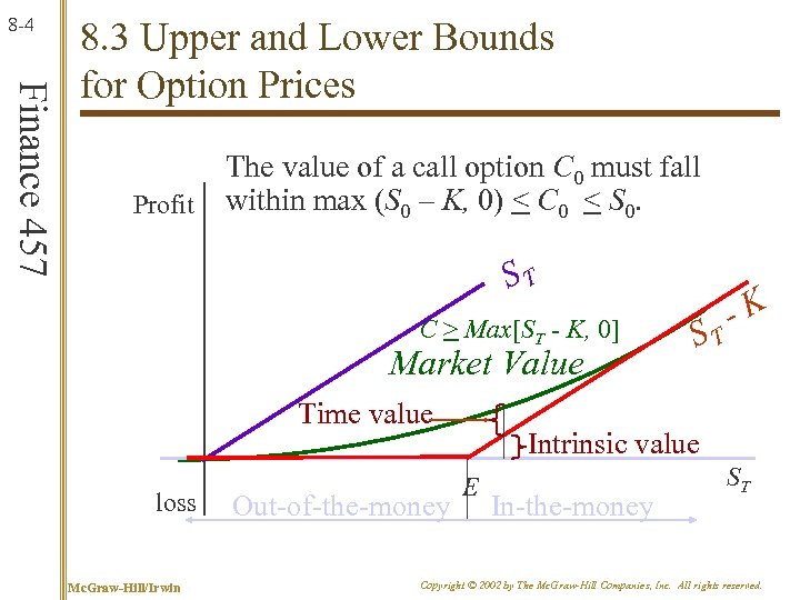 8 -4 Finance 457 8. 3 Upper and Lower Bounds for Option Prices Profit