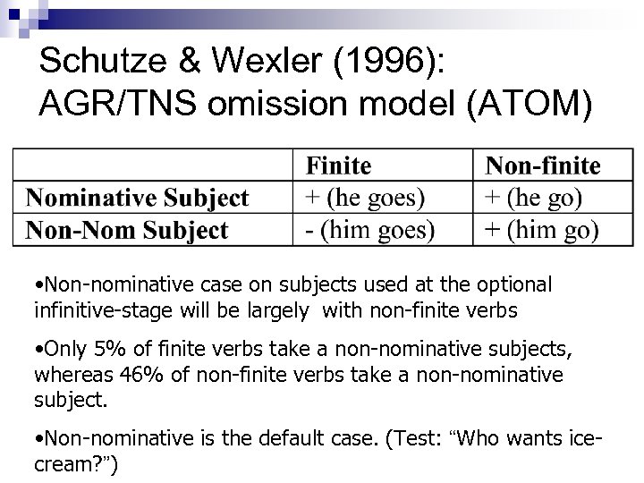 Schutze & Wexler (1996): AGR/TNS omission model (ATOM) • Non-nominative case on subjects used