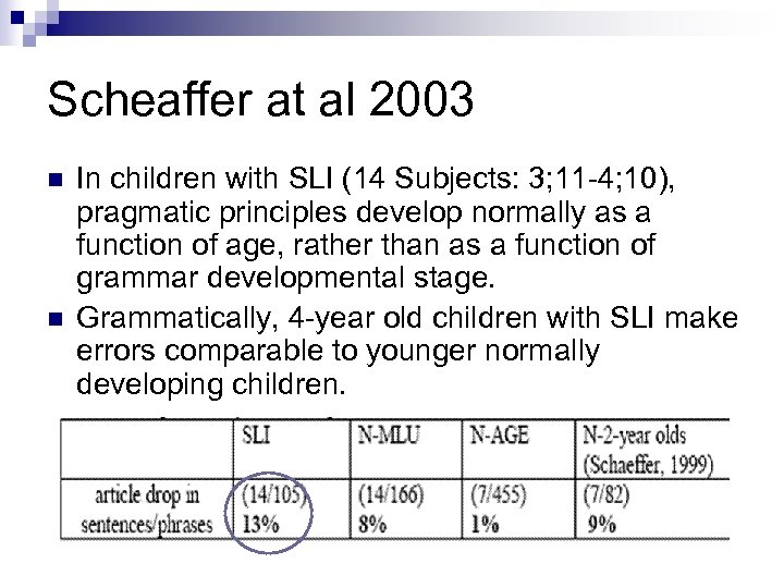 Scheaffer at al 2003 n n In children with SLI (14 Subjects: 3; 11