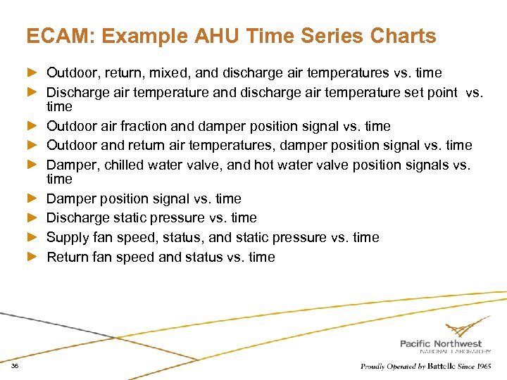 ECAM: Example AHU Time Series Charts Outdoor, return, mixed, and discharge air temperatures vs.