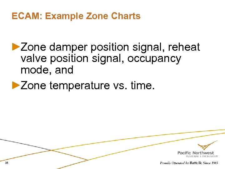 ECAM: Example Zone Charts Zone damper position signal, reheat valve position signal, occupancy mode,