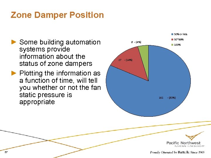 Zone Damper Position 50% or less Some building automation systems provide information about the