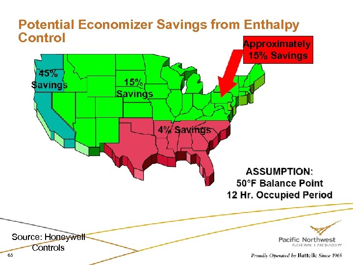Potential Economizer Savings from Enthalpy Control Approximately 15% Savings Source: Honeywell Controls 63 