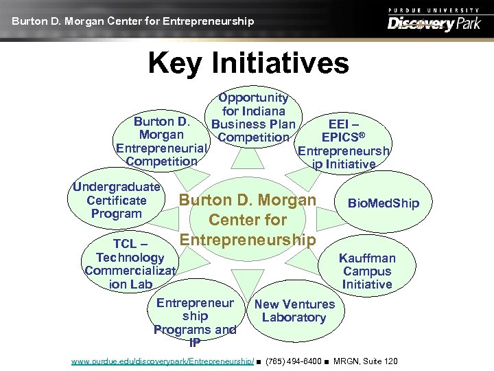 Burton D. Morgan Center for Entrepreneurship Key Initiatives Burton D. Morgan Entrepreneurial Competition Undergraduate