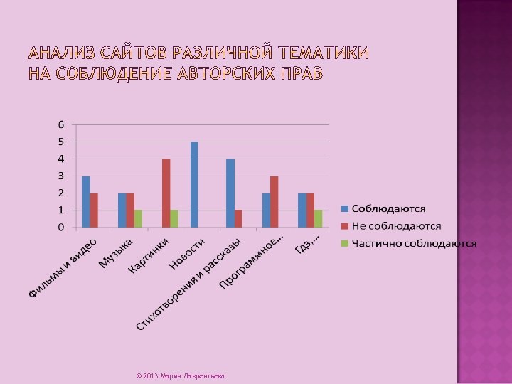 © 2013 Мария Лаврентьева 
