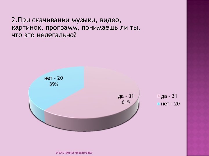 2. При скачивании музыки, видео, картинок, программ, понимаешь ли ты, что это нелегально? ©