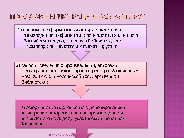 1) принимает оформленный автором экземпляр произведения и официально передает на хранение в Российскую государственную