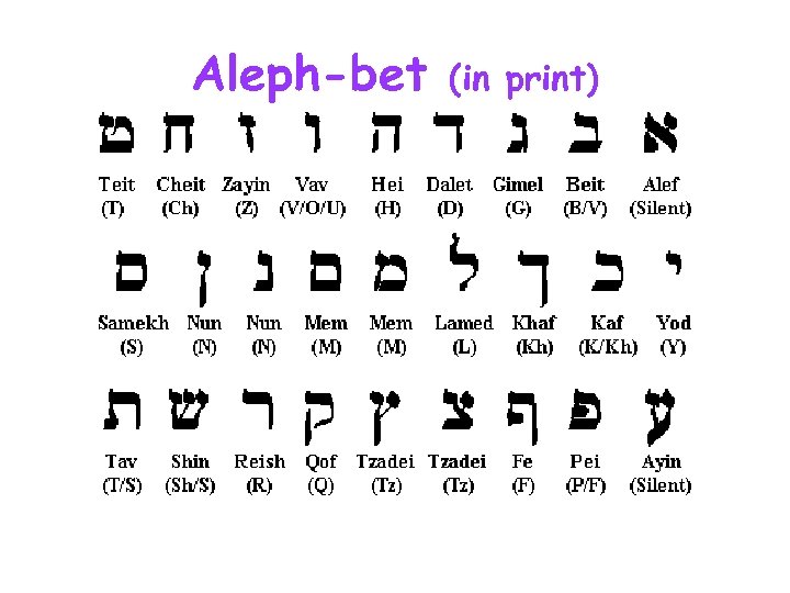 Aleph-bet (in print) 