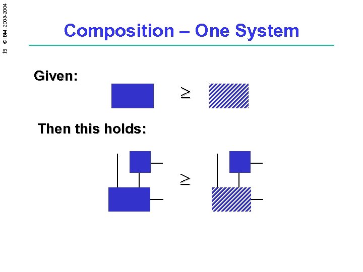 15 © IBM, 2003 -2004 Composition – One System Given: ³ Then this holds:
