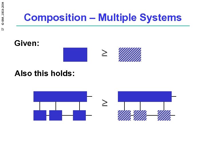 17 © IBM, 2003 -2004 Composition – Multiple Systems Given: ³ Also this holds: