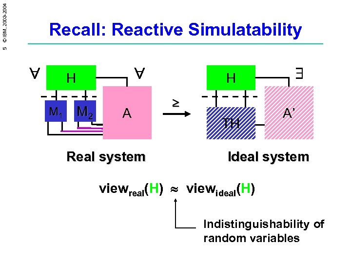5 © IBM, 2003 -2004 Recall: Reactive Simulatability H M 1 M 2 A