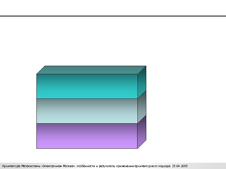 5 Архитектура Метасистемы «Электронная Москва» : особенности и результаты применения архитектурного подхода. 25. 04.
