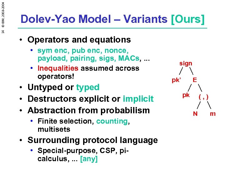 14 © IBM, 2003 -2004 Dolev-Yao Model – Variants [Ours] • Operators and equations