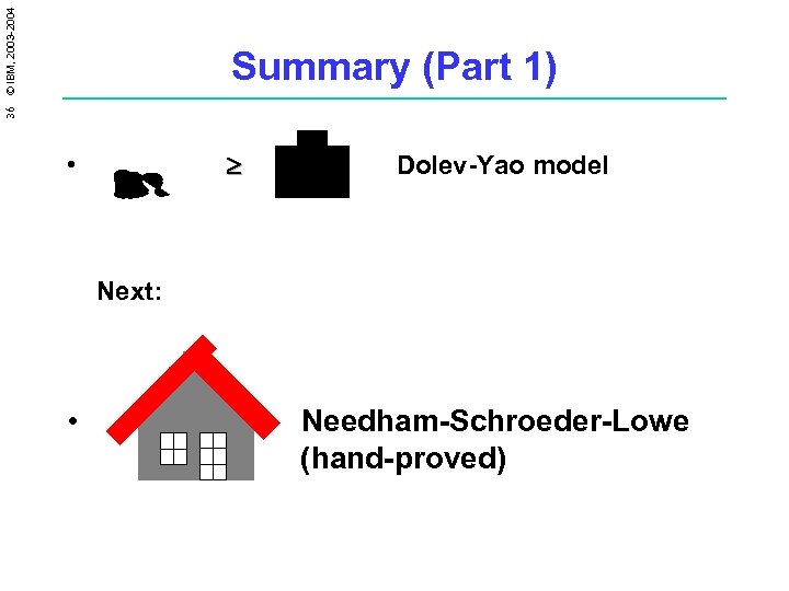 36 © IBM, 2003 -2004 Summary (Part 1) • Dolev-Yao model Next: • Needham-Schroeder-Lowe