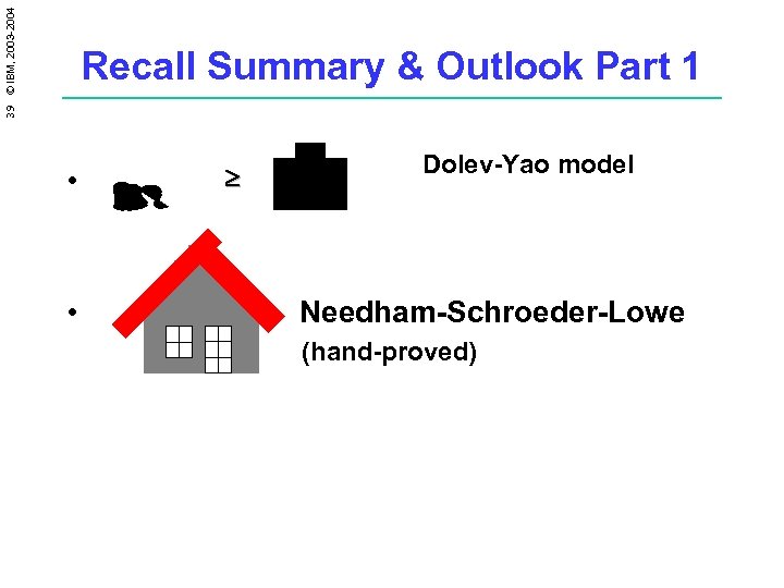 39 © IBM, 2003 -2004 Recall Summary & Outlook Part 1 • • Dolev-Yao