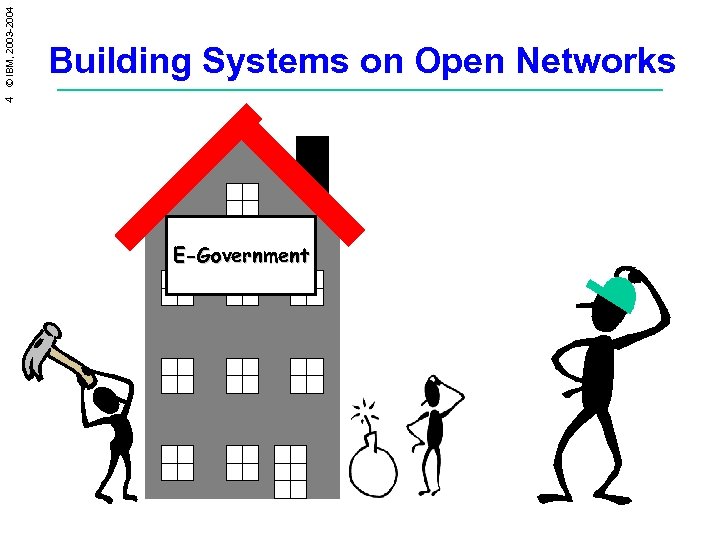 4 © IBM, 2003 -2004 Building Systems on Open Networks E-Government Hospital Bank 