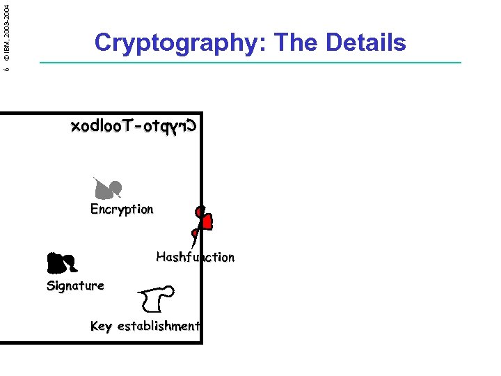 6 © IBM, 2003 -2004 Cryptography: The Details xobloo. T-otpyr. C Encryption Hashfunction Signature