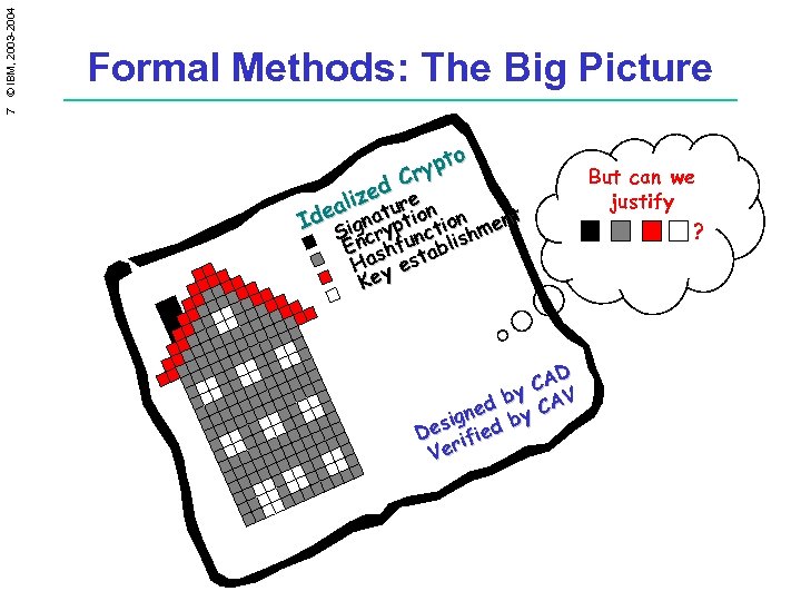 7 © IBM, 2003 -2004 Formal Methods: The Big Picture o ypt Cr d