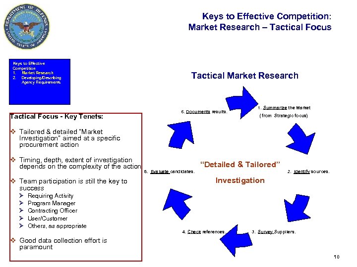 Keys to Effective Competition: Market Research – Tactical Focus Keys to Effective Competition 1.