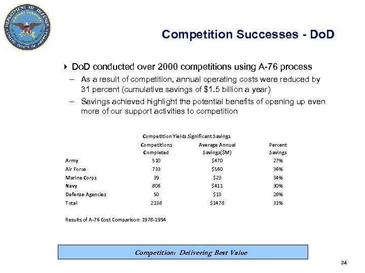 Competition Successes - Do. D 4 Do. D conducted over 2000 competitions using A-76