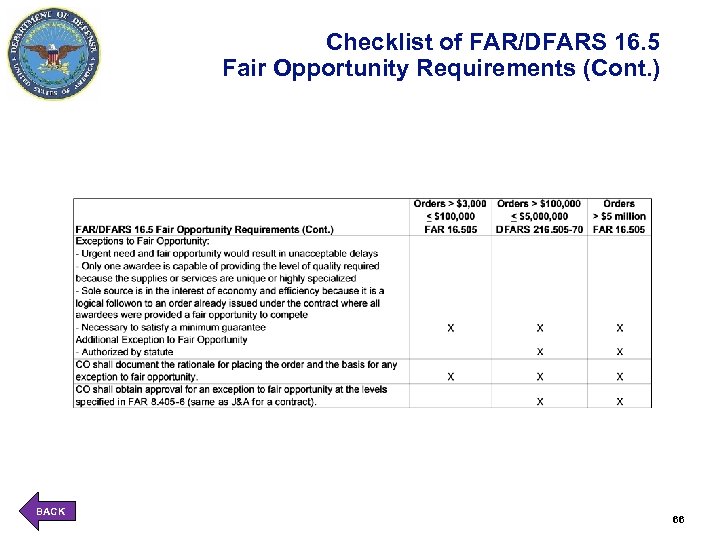 Checklist of FAR/DFARS 16. 5 Fair Opportunity Requirements (Cont. ) BACK 66 66 
