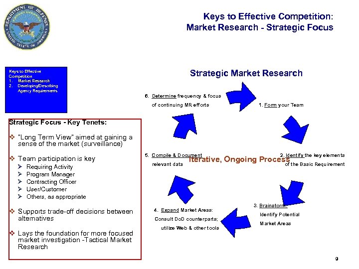 Keys to Effective Competition: Market Research - Strategic Focus Strategic Market Research Keys to