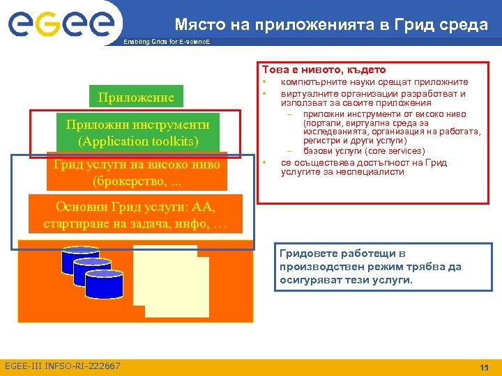 Място на приложенията в Грид среда Enabling Grids for E-scienc. E Това е нивото,