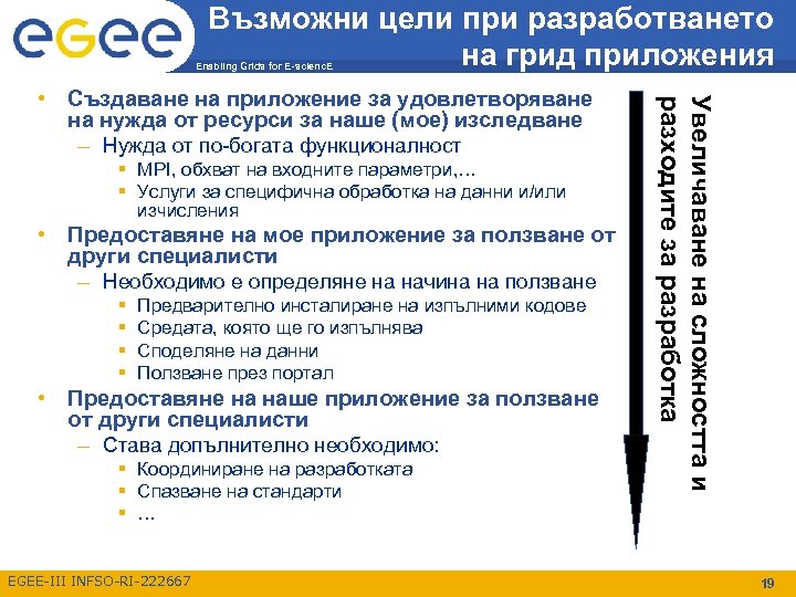 Възможни цели при разработването на грид приложения Enabling Grids for E-scienc. E § MPI,