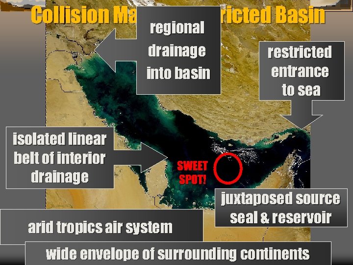 Collision Margin Restricted Basin regional drainage into basin isolated linear belt of interior drainage