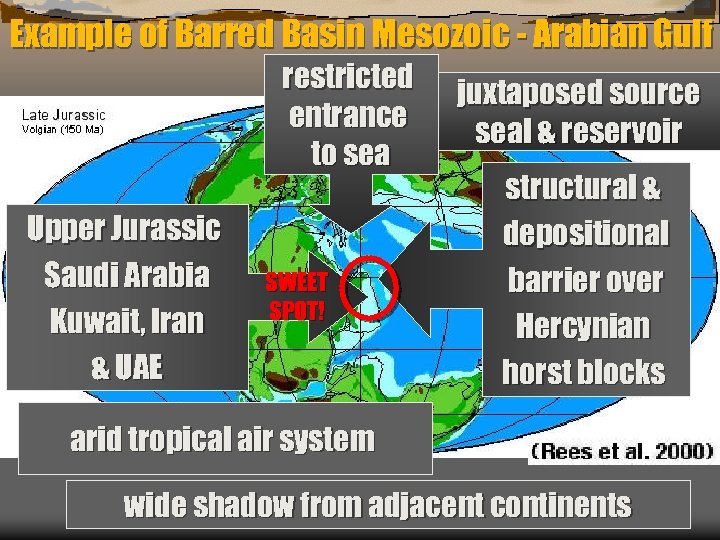 Example of Barred Basin Mesozoic - Arabian Gulf restricted entrance to sea Upper Jurassic