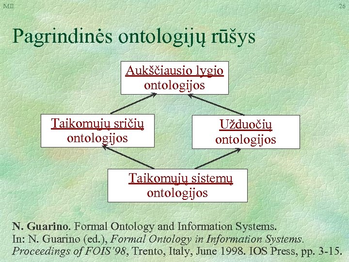 MII 26 Pagrindinės ontologijų rūšys Aukščiausio lygio ontologijos Taikomųjų sričių ontologijos Užduočių ontologijos Taikomųjų