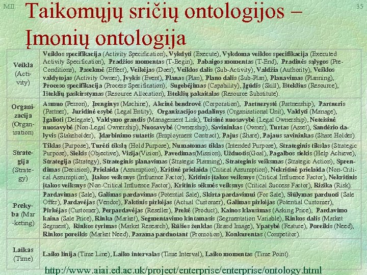 MII Taikomųjų sričių ontologijos – Įmonių ontologija Veikla (Activity) Organizacija (Organisation) Strategija (Strategy) Prekyba