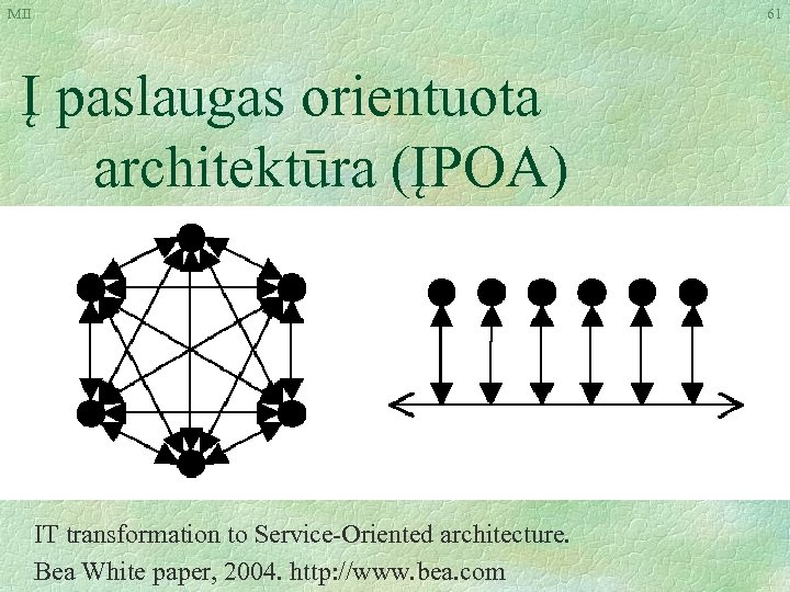 MII 61 Į paslaugas orientuota architektūra (ĮPOA) IT transformation to Service-Oriented architecture. Bea White