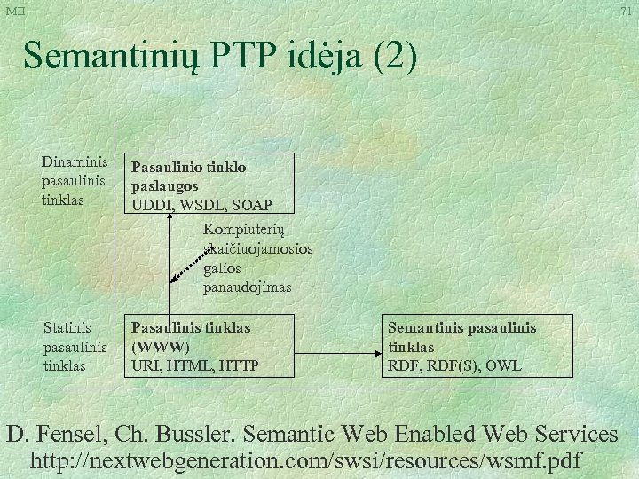 MII 71 Semantinių PTP idėja (2) Dinaminis pasaulinis tinklas Pasaulinio tinklo paslaugos UDDI, WSDL,