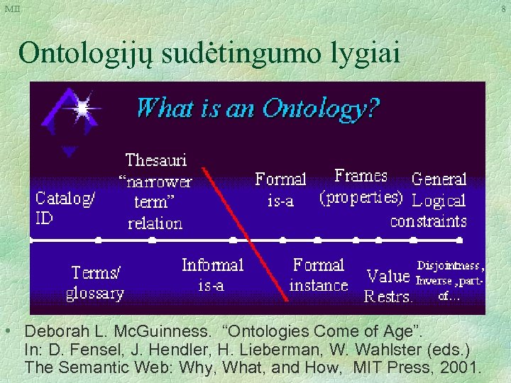 MII Ontologijų sudėtingumo lygiai • Deborah L. Mc. Guinness. “Ontologies Come of Age”. In: