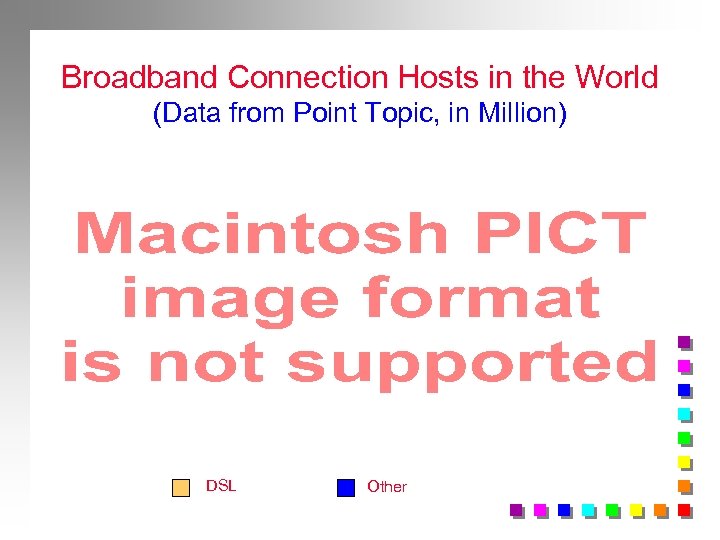 Broadband Connection Hosts in the World (Data from Point Topic, in Million) DSL Other