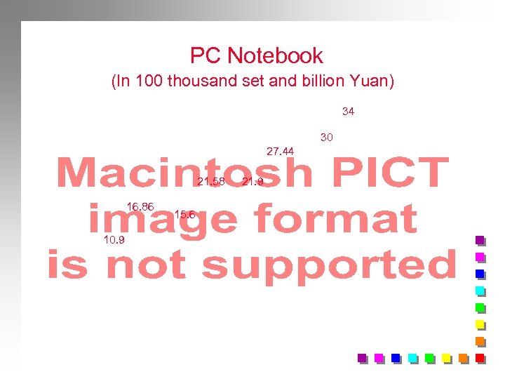 PC Notebook (In 100 thousand set and billion Yuan) 34 30 27. 44 21.